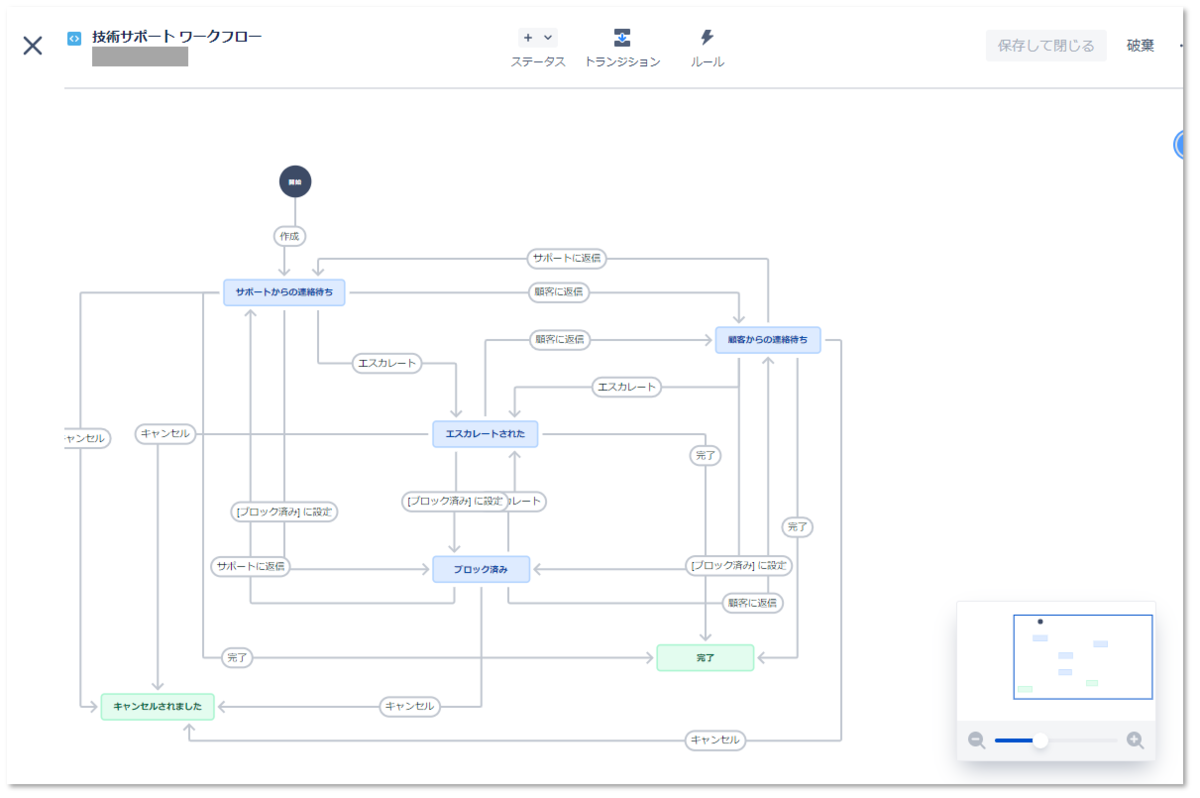 ワークフロー編集画面