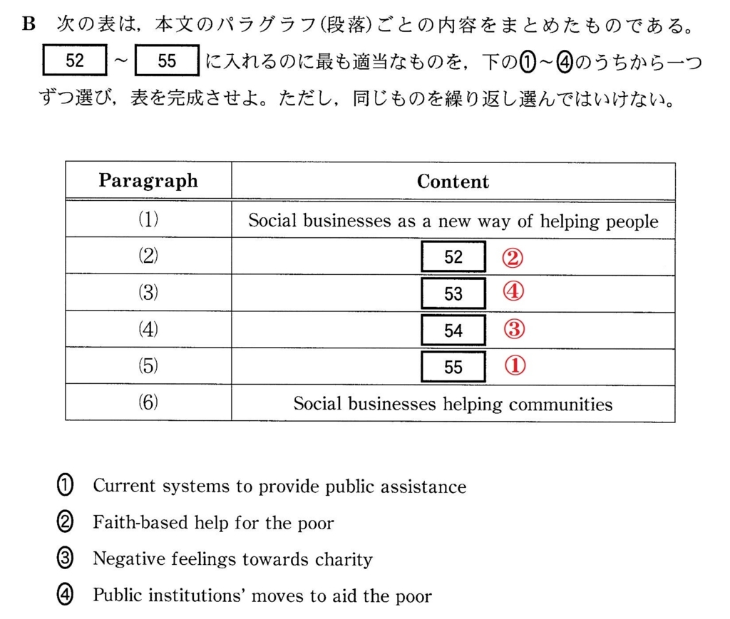 f:id:center-tokutoku:20180516133056j:plain