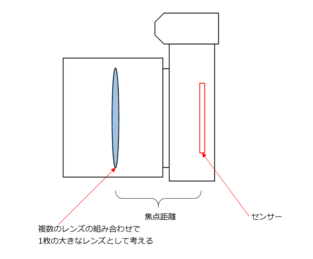 f:id:centimeter2:20170311105613p:plain f:id:centimeter2:20170311105613p:plain