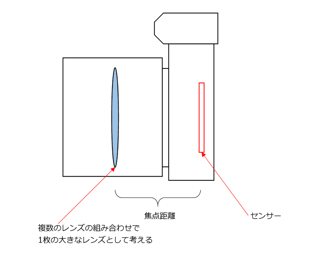 f:id:centimeter2:20170311105613p:plain