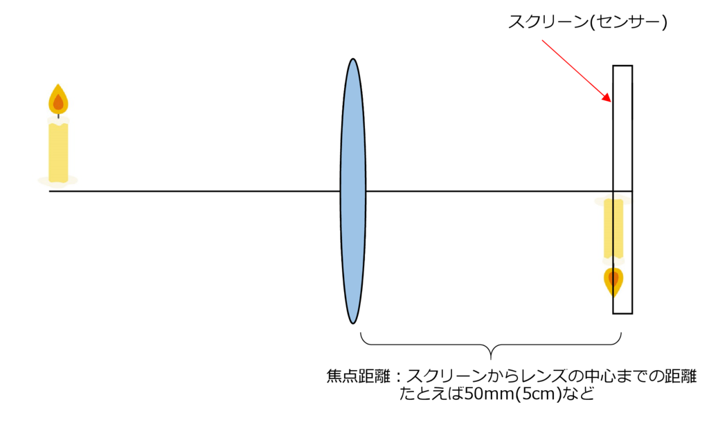 f:id:centimeter2:20170311105632p:plain f:id:centimeter2:20170311105632p:plain