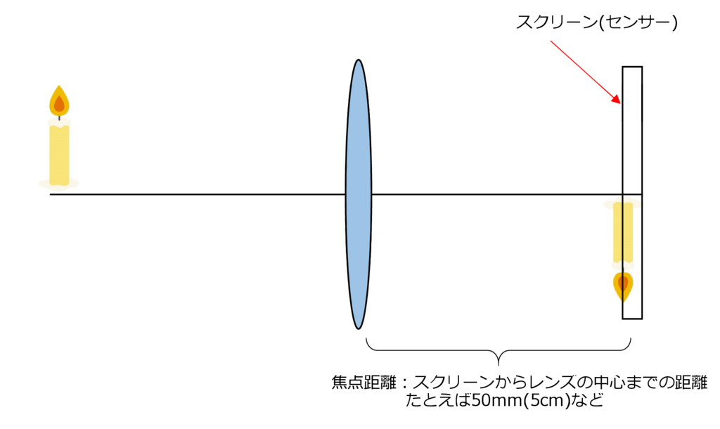 f:id:centimeter2:20170311105632p:plain