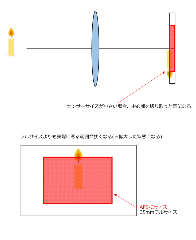 f:id:centimeter2:20170311105659p:plain f:id:centimeter2:20170311105659p:plain