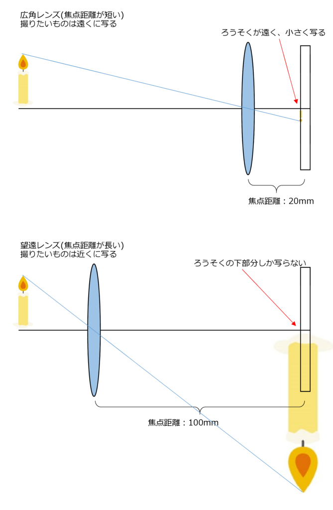 f:id:centimeter2:20170311105735p:plain f:id:centimeter2:20170311105735p:plain