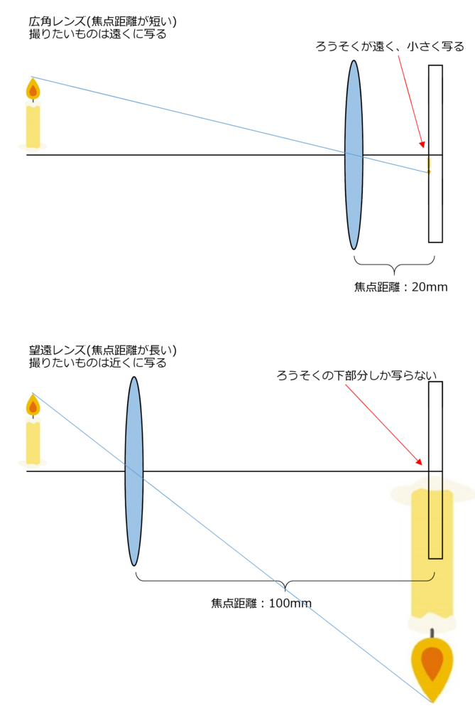 f:id:centimeter2:20170311105735p:plain