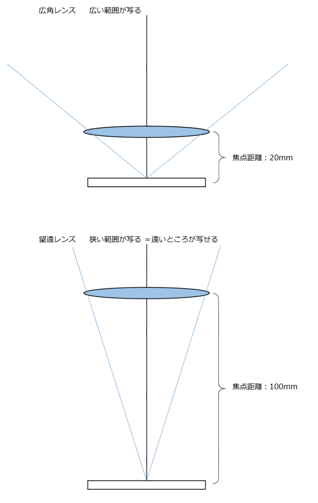 f:id:centimeter2:20170311105800p:plain f:id:centimeter2:20170311105800p:plain