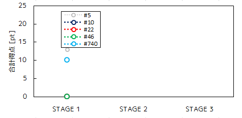 f:id:centuryride0608:20191117201706p:plain