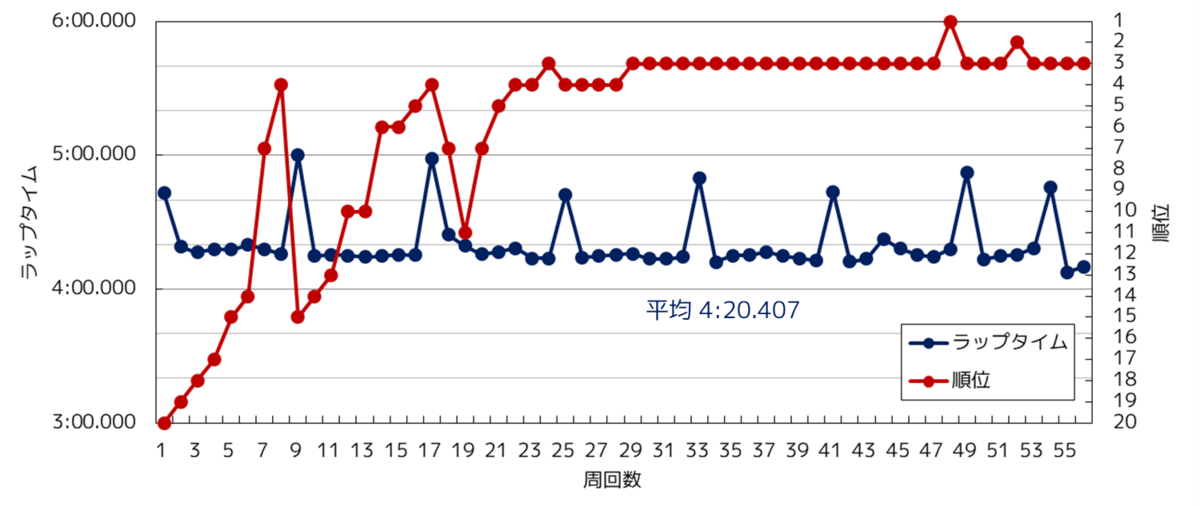 f:id:centuryride0608:20210111173625p:plain