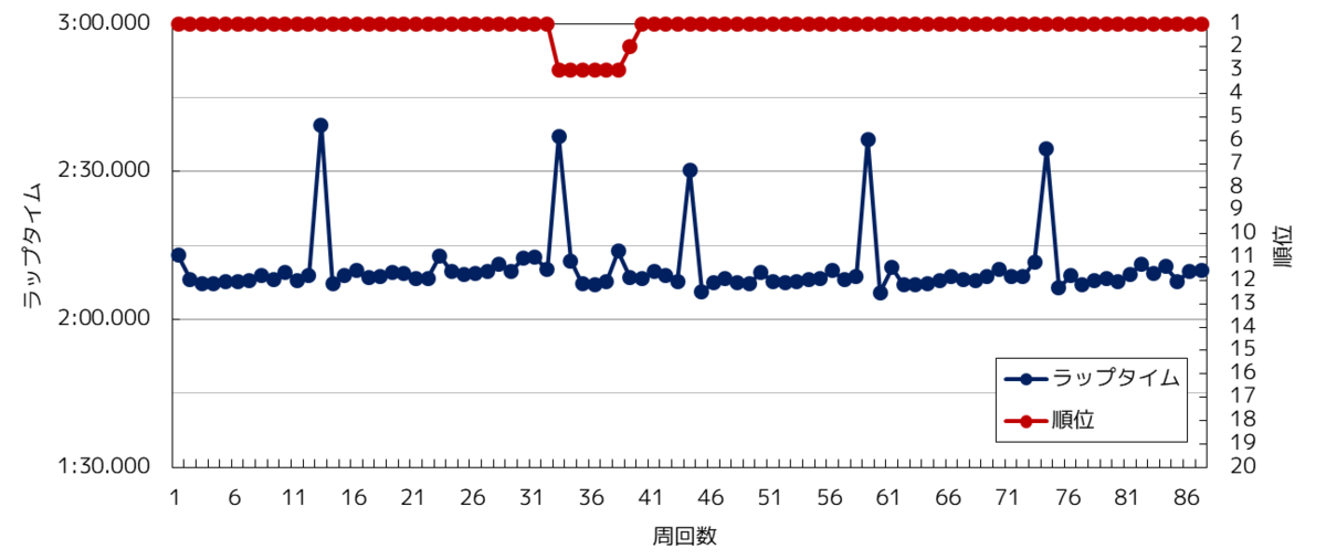 f:id:centuryride0608:20210121211032p:plain