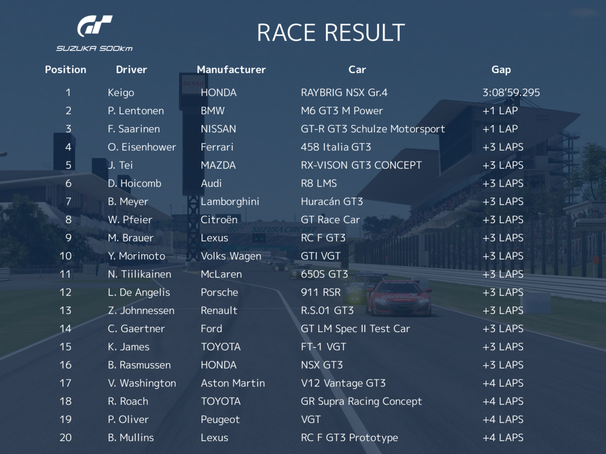 f:id:centuryride0608:20210122145650p:plain