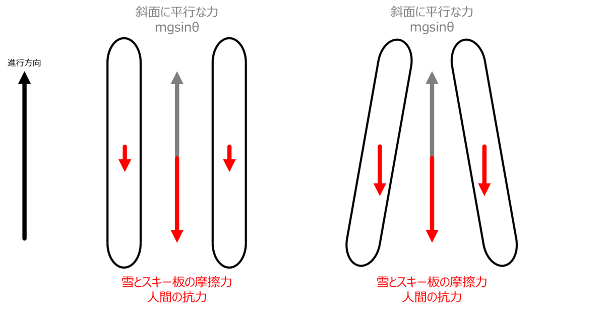 原理運動 スキーを理解したい - #GiveMeWings