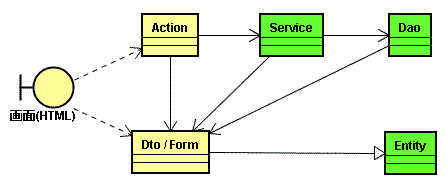 f:id:cero-t:20070725015244g:image