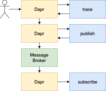 f:id:cero-t:20211208070016p:plain