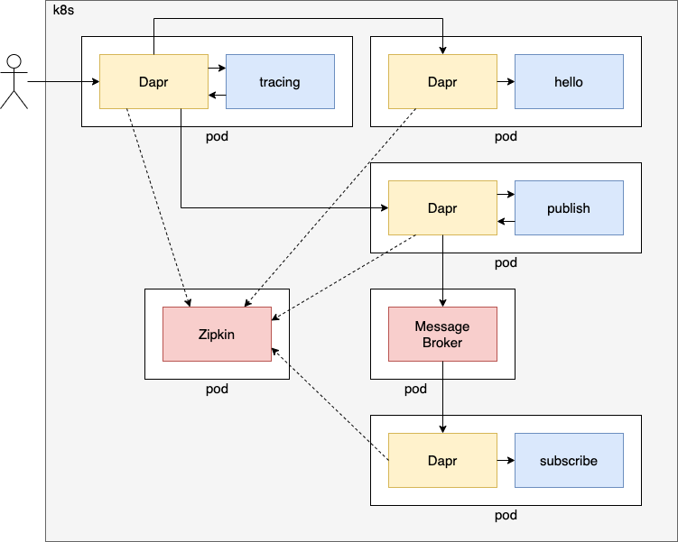 f:id:cero-t:20211218132418p:plain