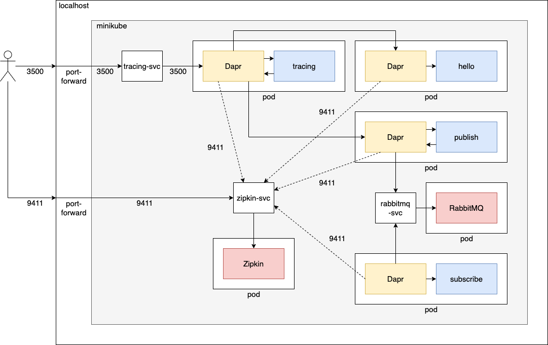 f:id:cero-t:20211218134311p:plain