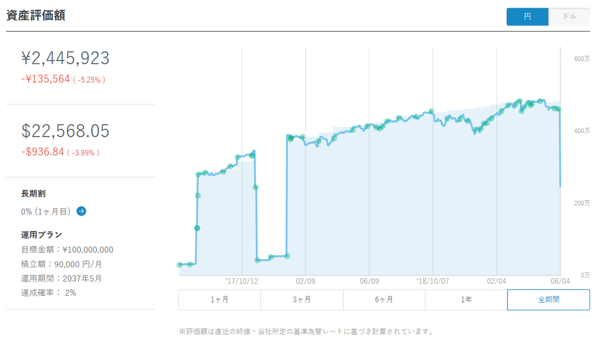 f:id:cerumo:20190605001501p:plain