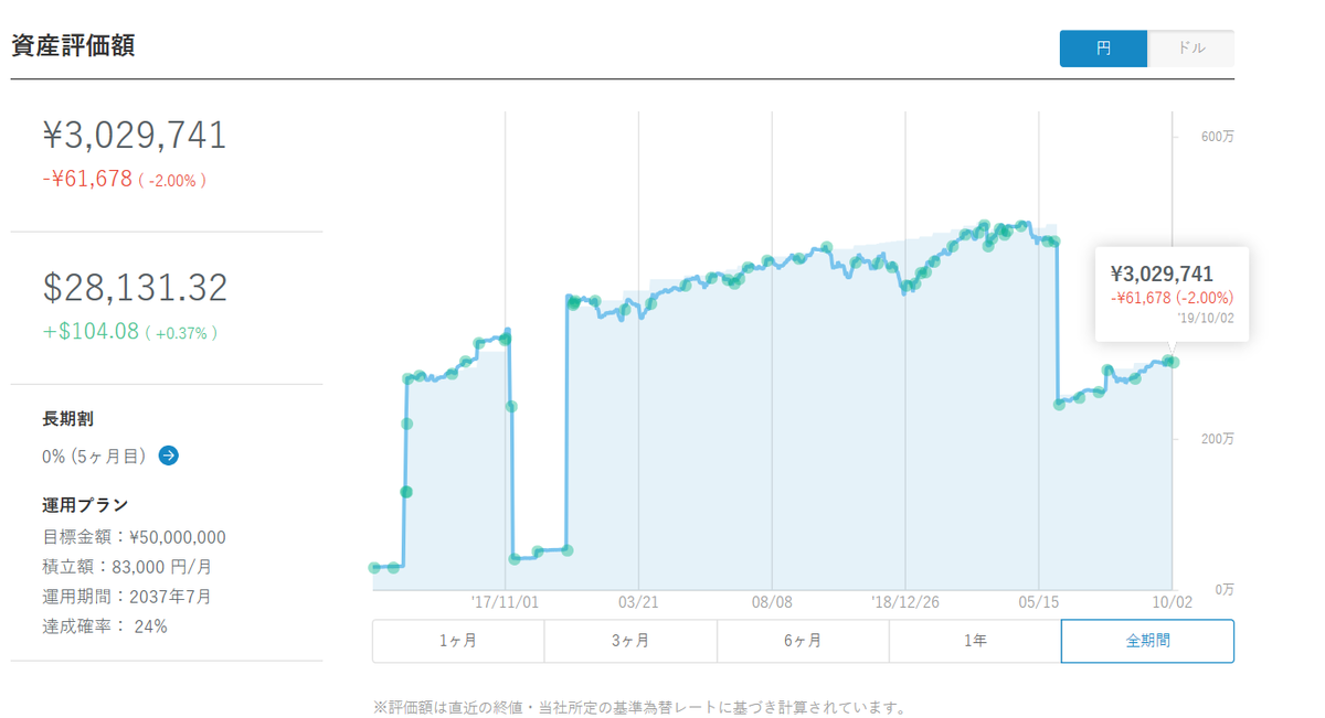 f:id:cerumo:20191002115802p:plain