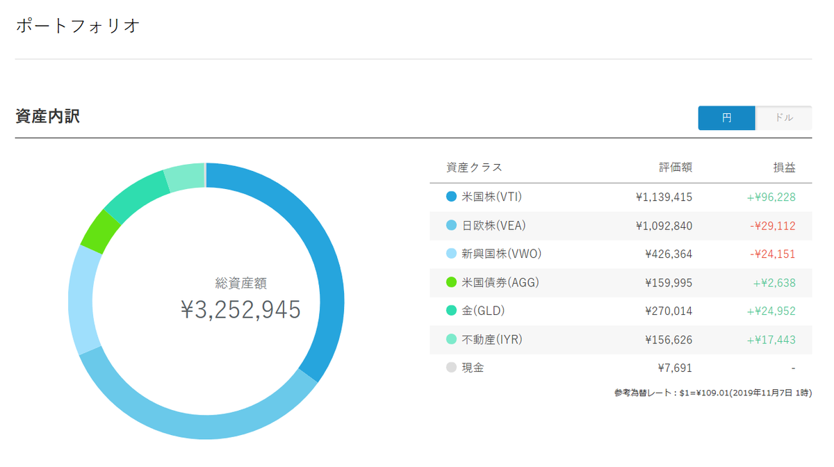 f:id:cerumo:20191107092621p:plain