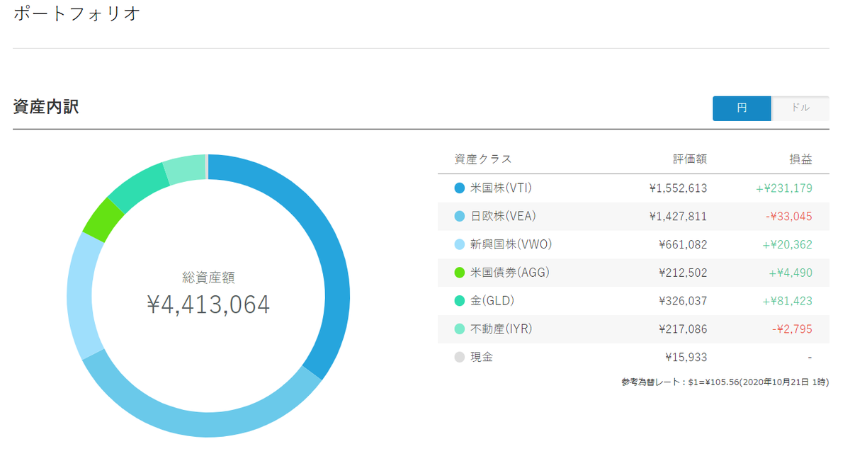 f:id:cerumo:20201021130754p:plain