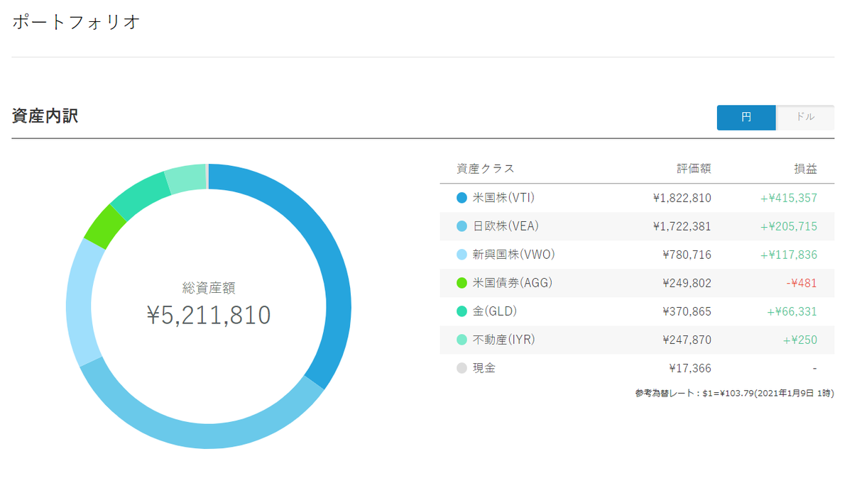 f:id:cerumo:20210109140243p:plain