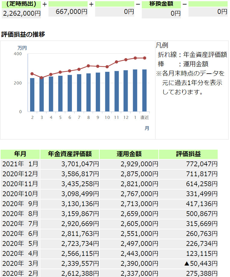 f:id:cerumo:20210203222029p:plain