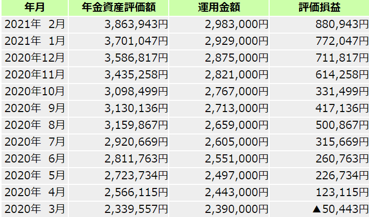 f:id:cerumo:20210303212931p:plain