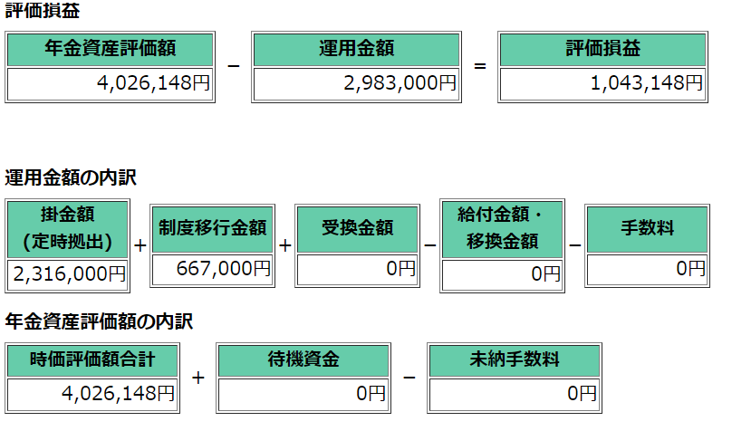 f:id:cerumo:20210316123346p:plain