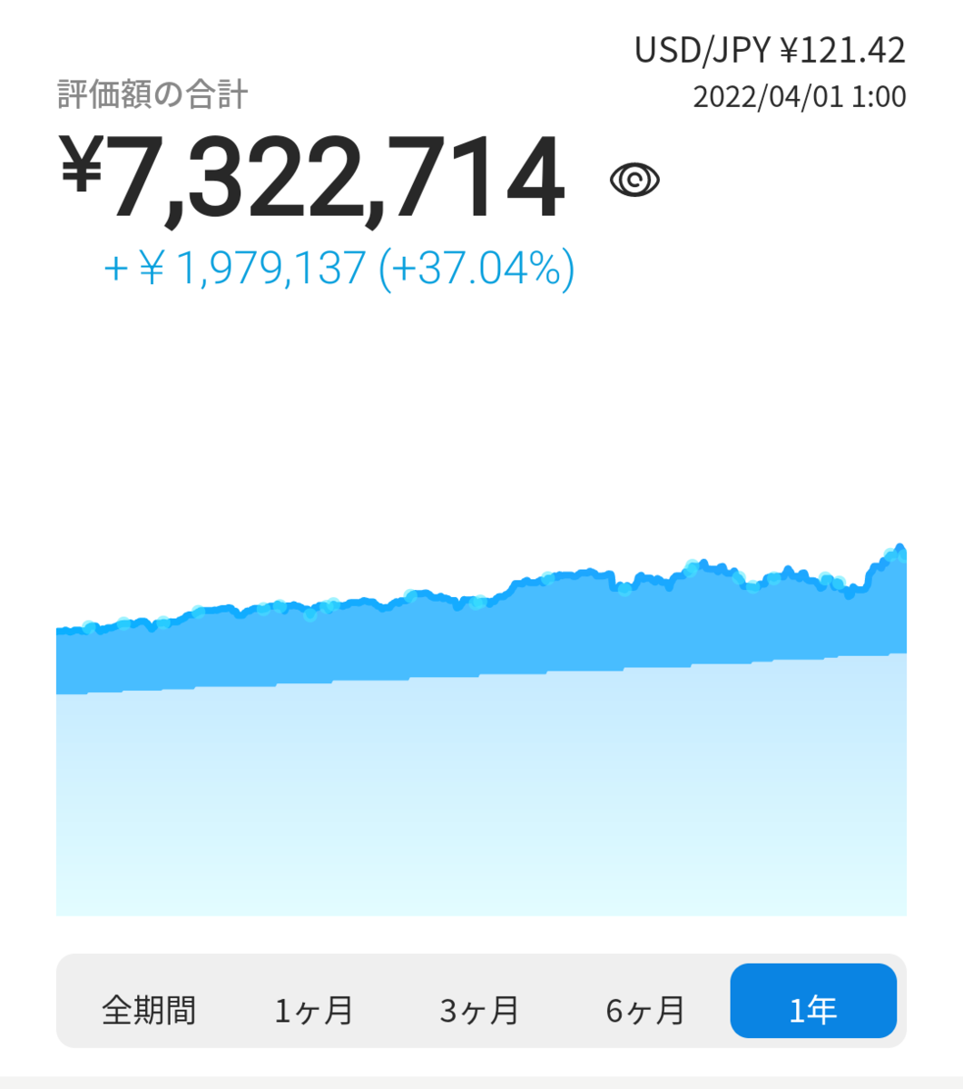 f:id:cerumo:20220401201439p:plain