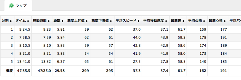 f:id:cerveler_y2:20130519132106p:image:w640
