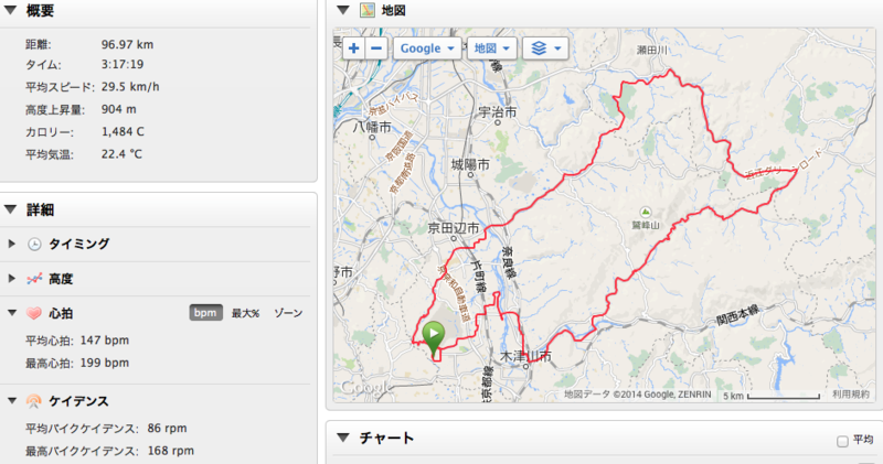 f:id:cerveler_y2:20140504140849p:image