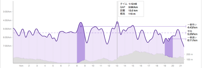 f:id:cerveler_y2:20160207151405p:image