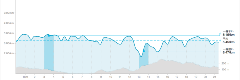f:id:cerveler_y2:20160207151407p:image
