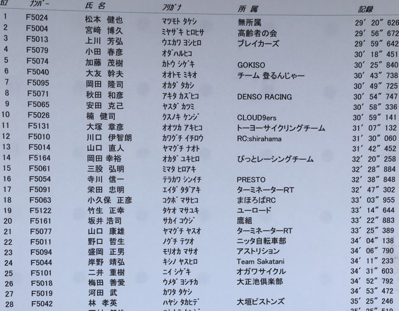 f:id:cerveler_y2:20180325103727j:image