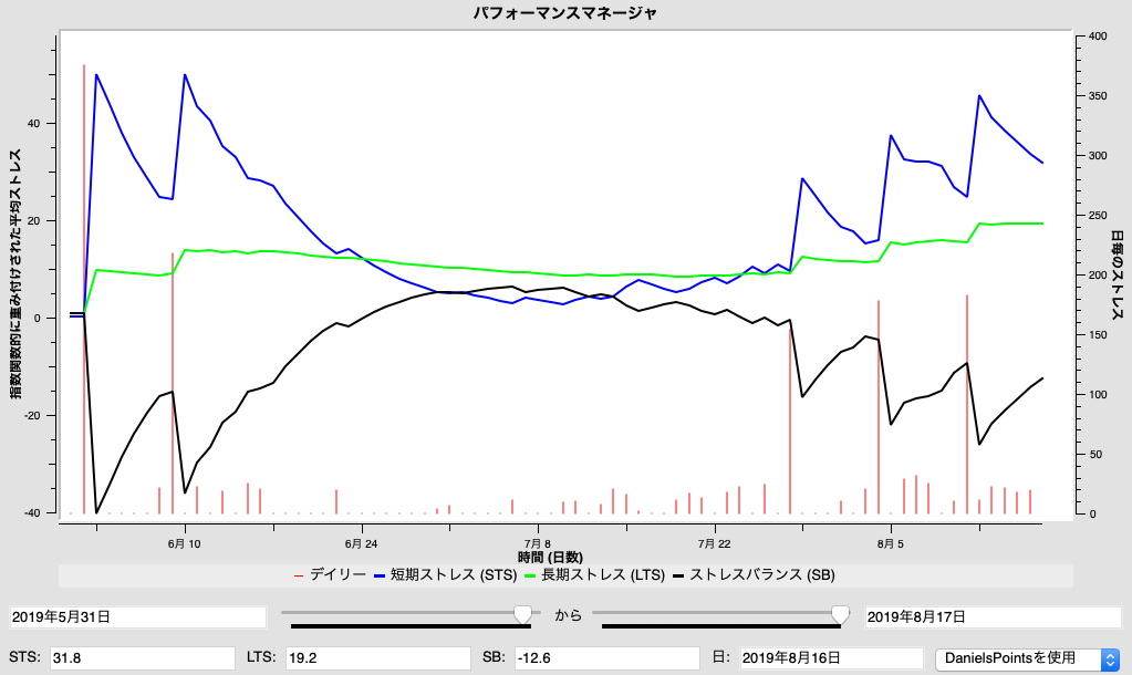 f:id:cerveler_y2:20190816215804p:plain f:id:cerveler_y2:20190816215804p:plain