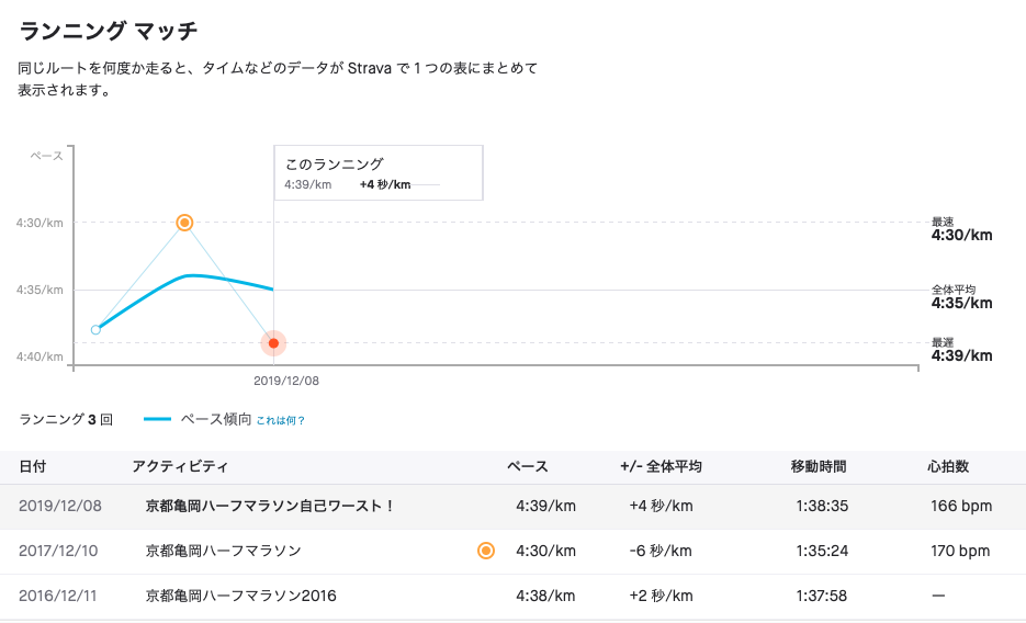 f:id:cerveler_y2:20191221142732p:plain