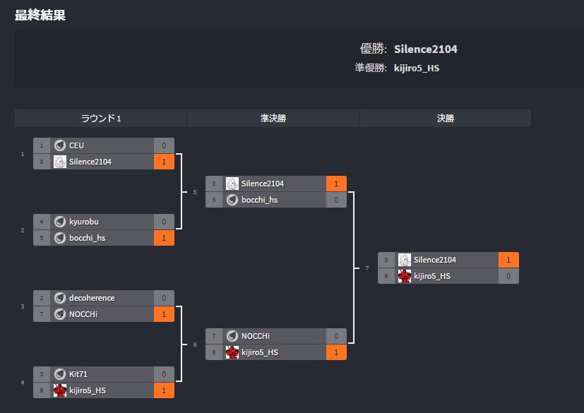 f:id:ceu4569:20170519005535p:plain