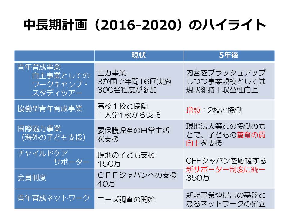 f:id:cff_japan:20160905182630j:plain f:id:cff_japan:20160905182630j:plain