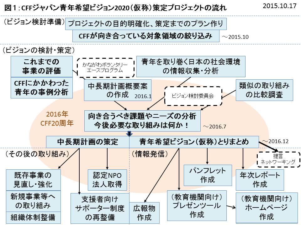 f:id:cff_japan:20160905183225j:plain f:id:cff_japan:20160905183225j:plain