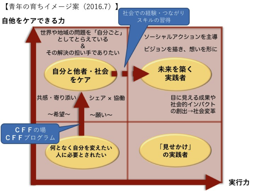 f:id:cff_japan:20170124181145p:plain f:id:cff_japan:20170124181145p:plain