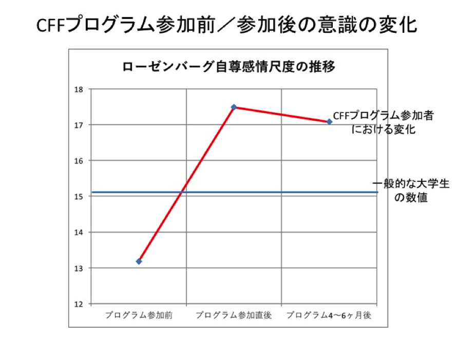 f:id:cff_japan:20170124181450p:plain f:id:cff_japan:20170124181450p:plain