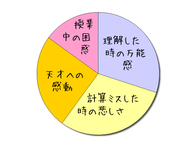 f:id:cfkazu:20200830152536p:plain f:id:cfkazu:20200830152536p:plain