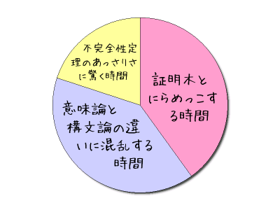f:id:cfkazu:20200831144548p:plain f:id:cfkazu:20200831144548p:plain