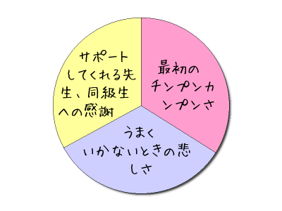 f:id:cfkazu:20200831145424p:plain f:id:cfkazu:20200831145424p:plain