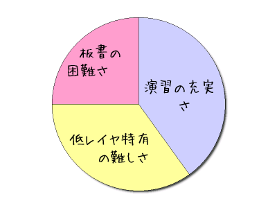 f:id:cfkazu:20200831150346p:plain f:id:cfkazu:20200831150346p:plain