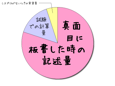 f:id:cfkazu:20200831151703p:plain f:id:cfkazu:20200831151703p:plain