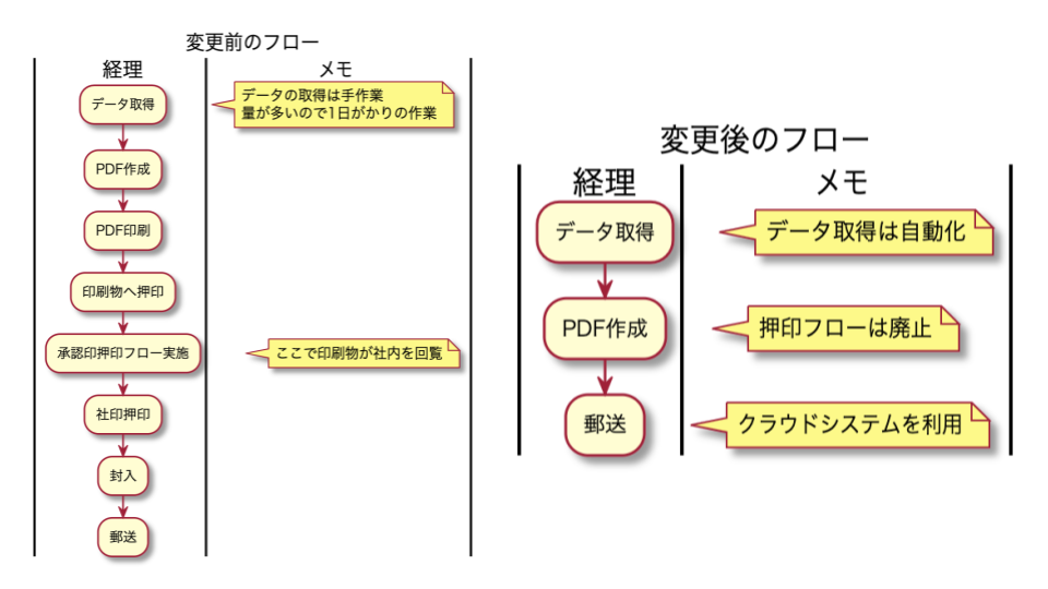 f:id:cfoxtail:20201204170042p:plain