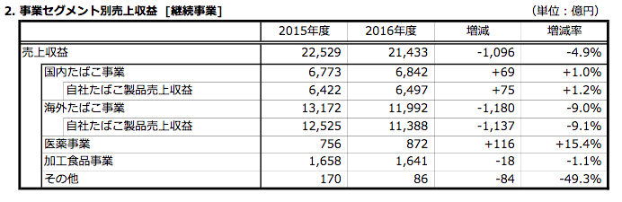 f:id:cgogohero:20170326213304p:plain