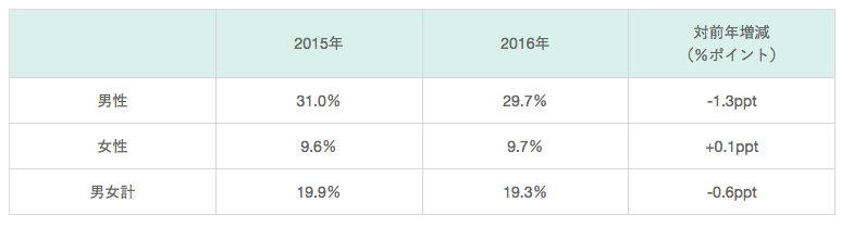 f:id:cgogohero:20170326213408p:plain