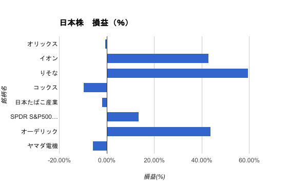 f:id:cgogohero:20170507170856p:plain