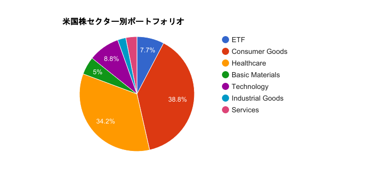 f:id:cgogohero:20170507173048p:plain